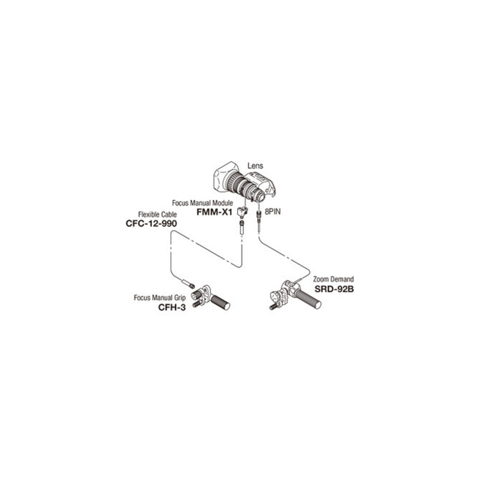 Fujinon MS-X1 Semi-Servo Lens Control Kit