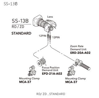 Fujinon SS-13DB Full-Servo Control Kit