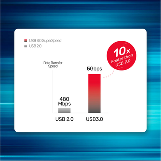 HUB 9-in-1 USB-C Ethernet Hub w HDMI, 100W Power Delivery and Dual Card Reader