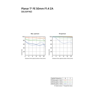 Sony Planar T* FE 50mm f/1.4 ZA Lens