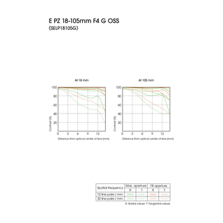 Sony E PZ 18-105mm f/4 G OSS Lens