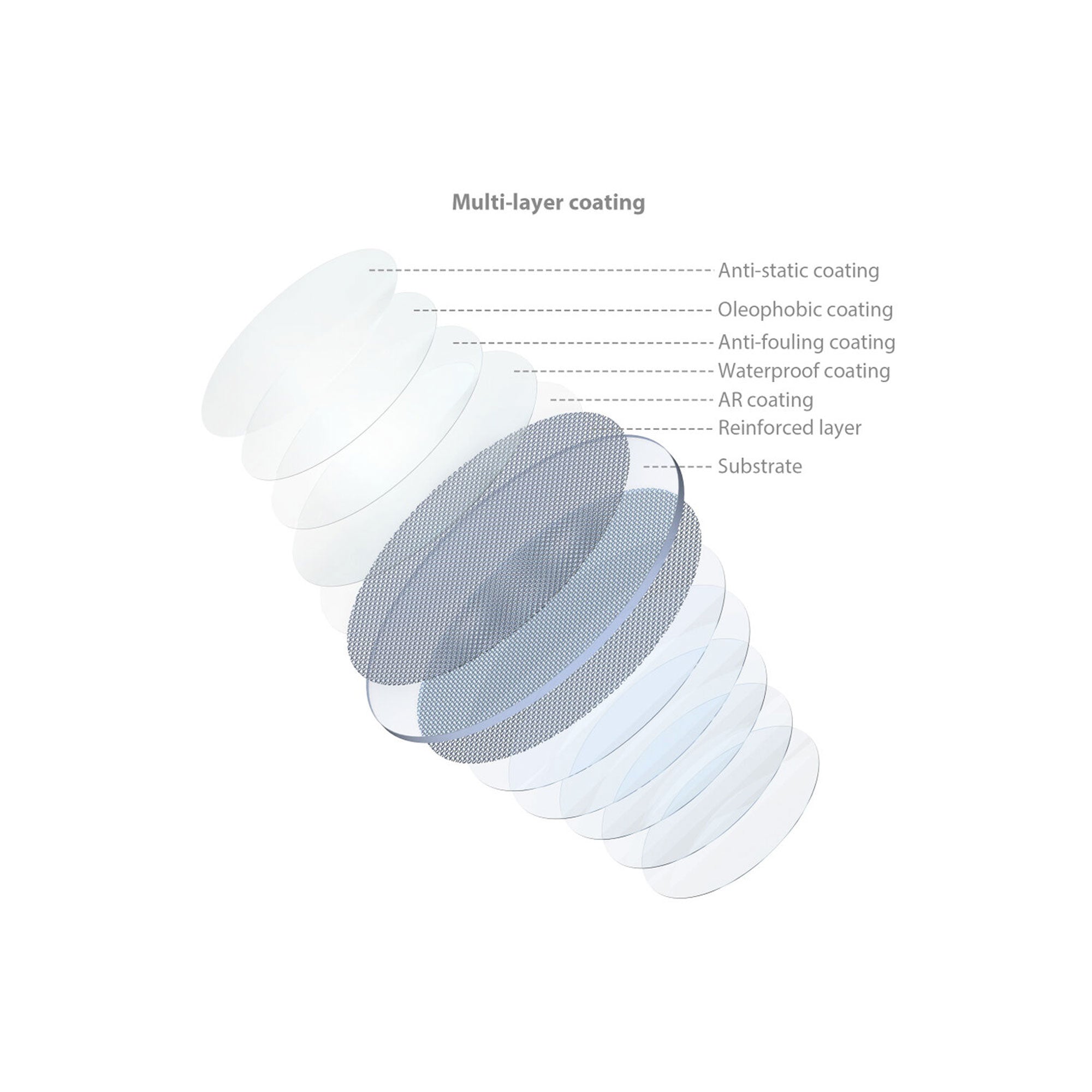 SmallRig MagEase Magnetic VND Filter Kit ND2-ND32 (1-5 Stop) 52mm 4215