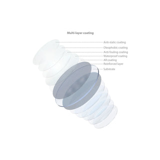 SmallRig MagEase Magnetic CPL Filter Kit (52mm) 4216