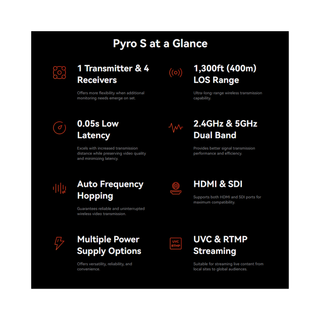 Hollyland Pyro S 4K HDMI/SDI Wireless Video Transmission System (1TX + 1RX)