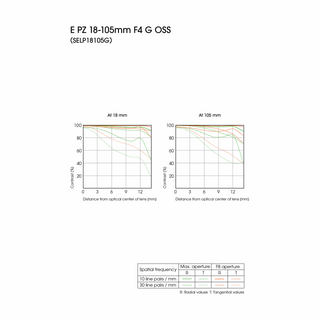 Sony E PZ 18-110mm f/4 G OSS Lens