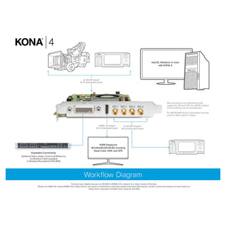 AJA  4K/2K/3G/Dual Link/HD/SD I/O, 10-bit PCIe Card, HDMI Output with HFR support