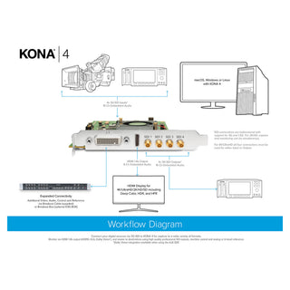 AJA  4K/2K/3G/Dual Link/HD/SD I/O, 10-bit PCIe Card, HDMI Output with HFR support