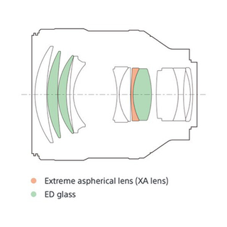 Sony FE 85mm f/1.4 GM Lens