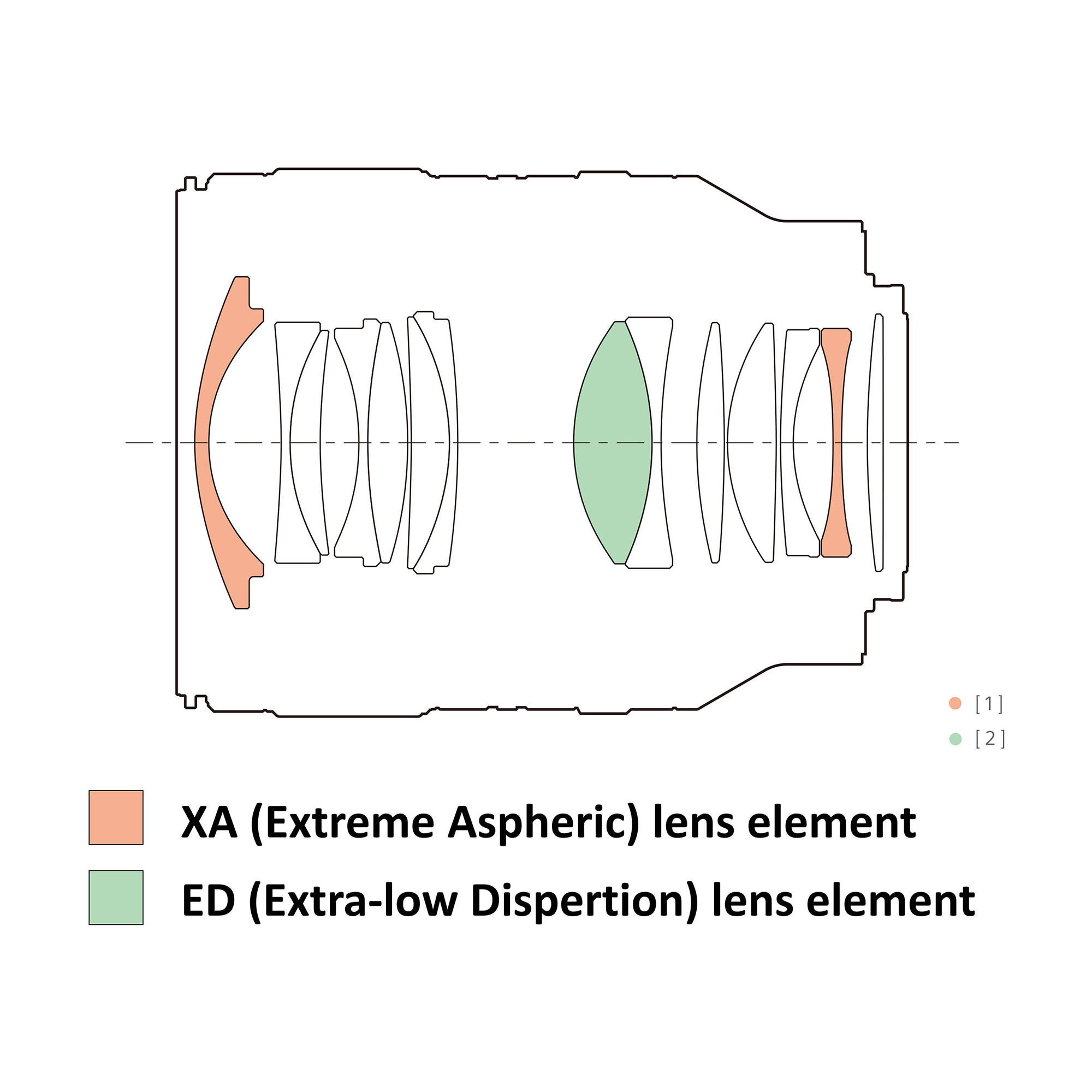 Sony FE 35mm f/1.4 GM Lens