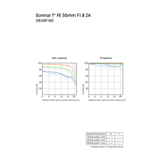 Sony Sonnar T* FE 55mm f/1.8 ZA Lens