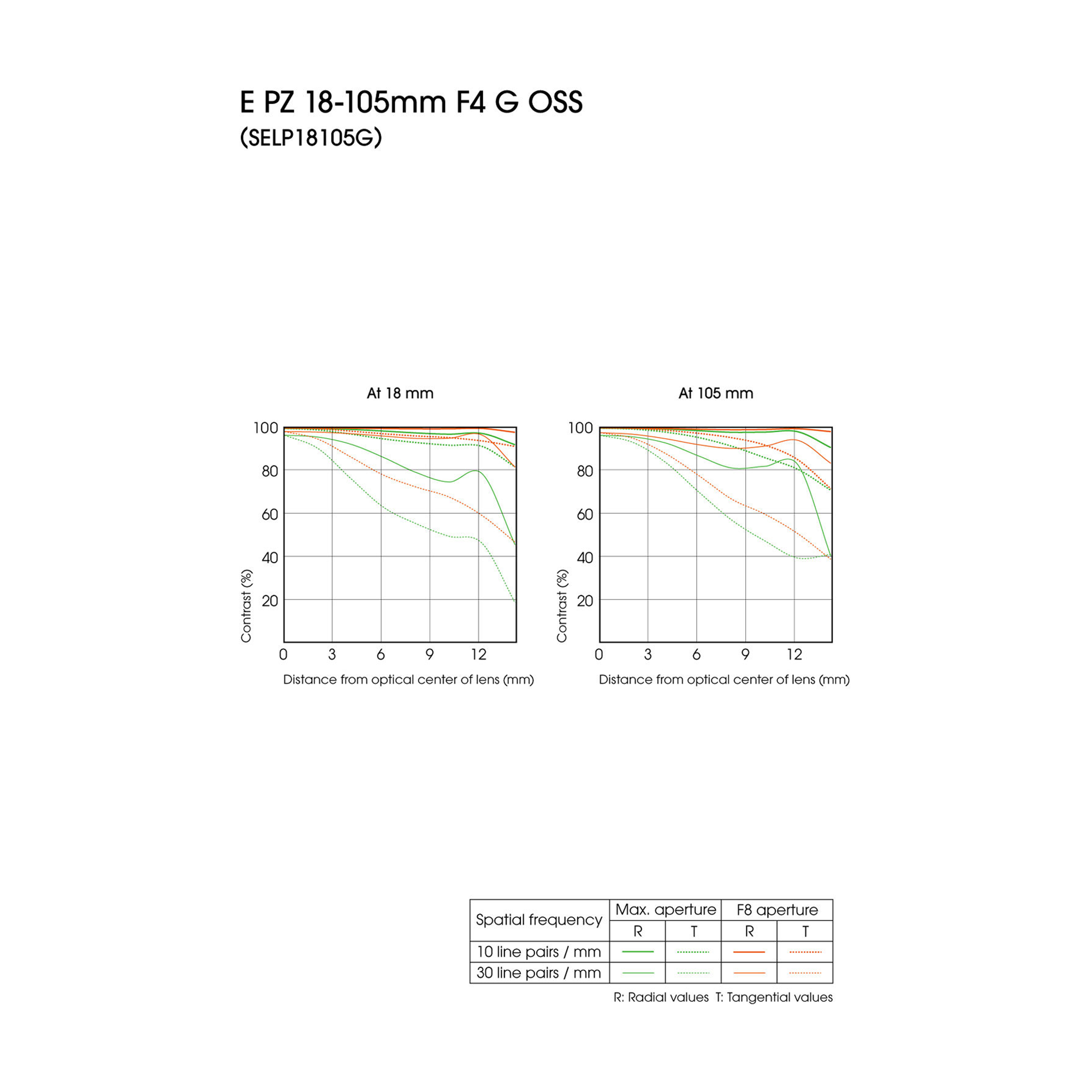 Sony E PZ 18-110mm f/4 G OSS Lens