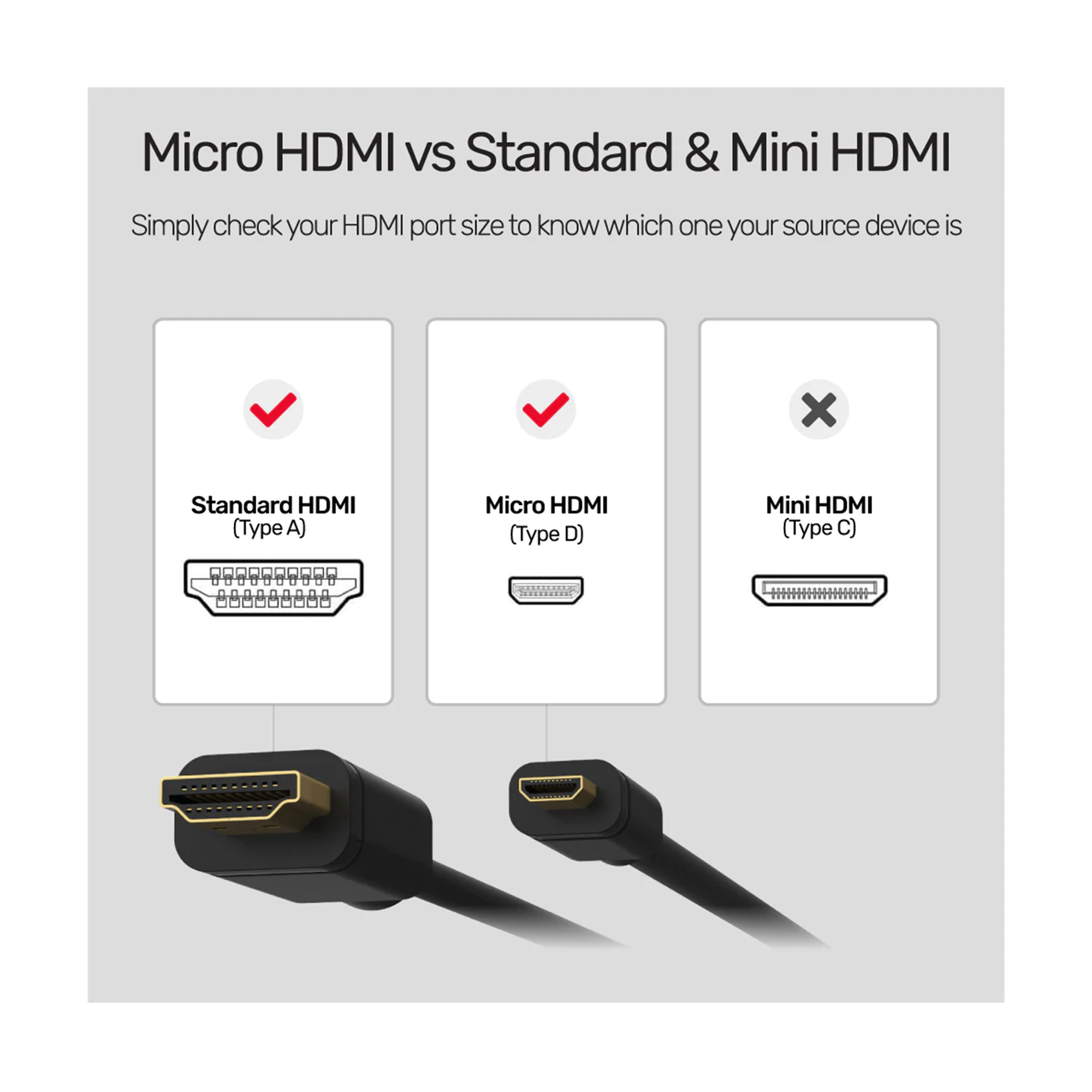Unitek 4K 60Hz High Speed Micro HDMI to HDMI Cable